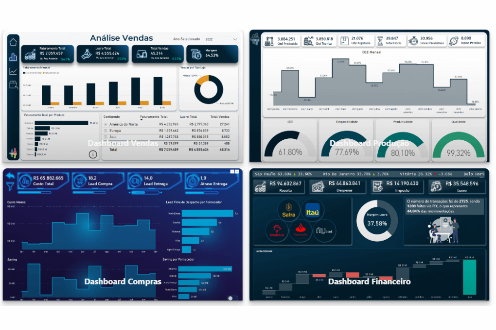 Power Bi avançado Power Bi avançado